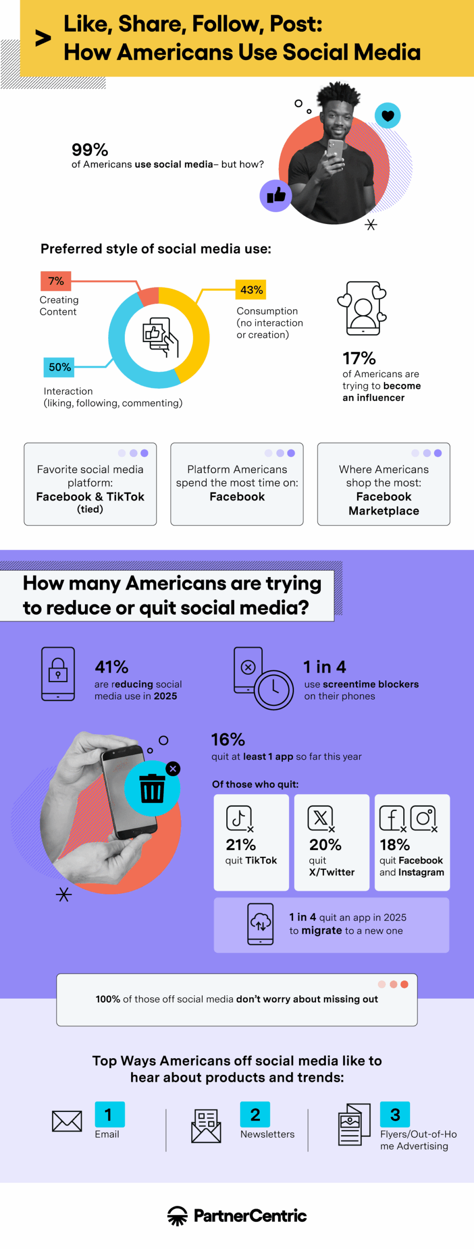 Infographic on social media use trends by PartnerCentric