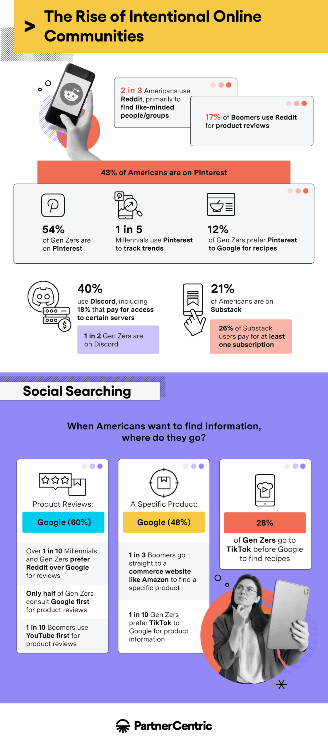Infographic on community-oriented social media use by PartnerCentric