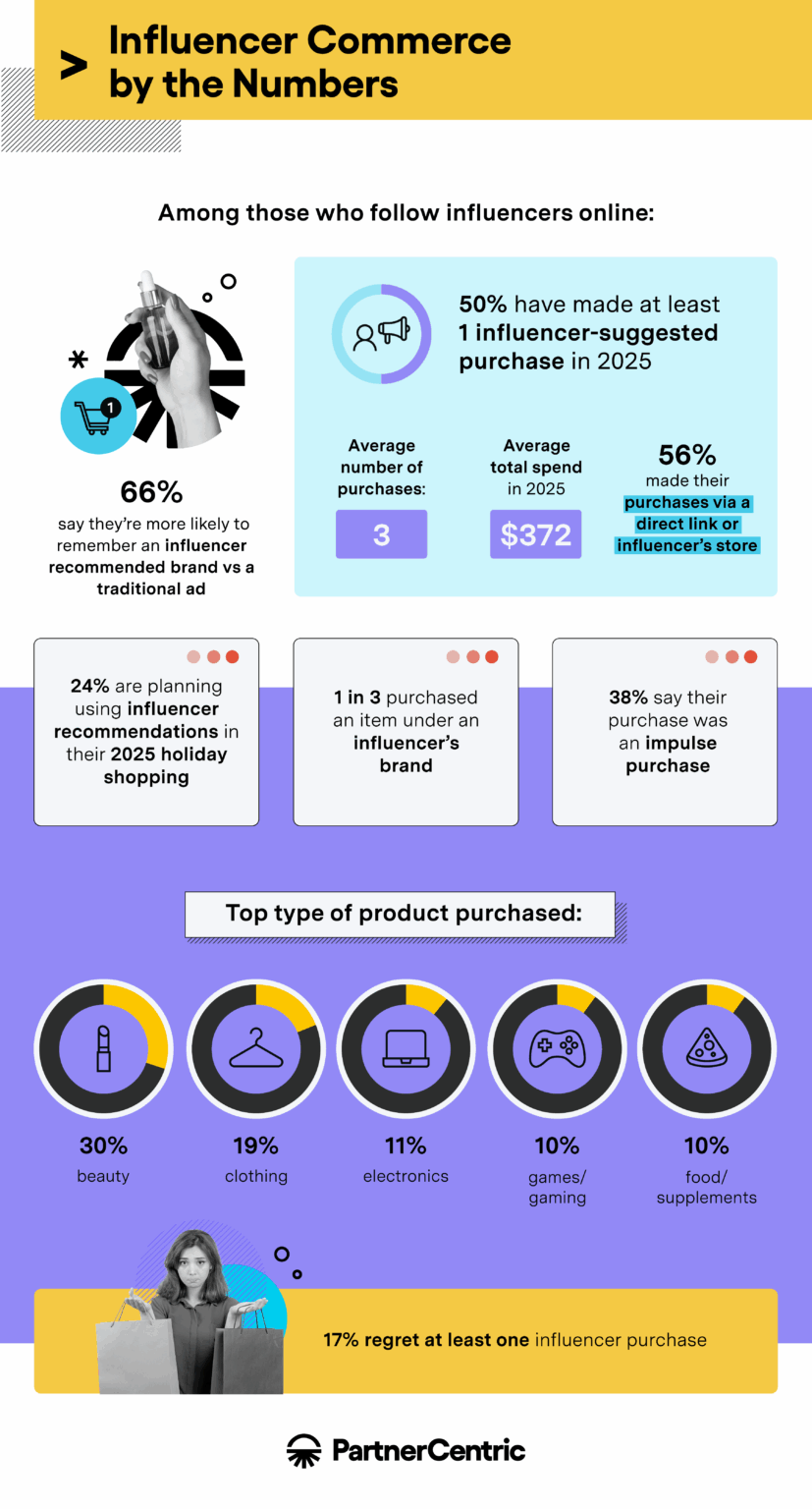 Influencer Marketing Statistics 2025 | Data-Driven Insights