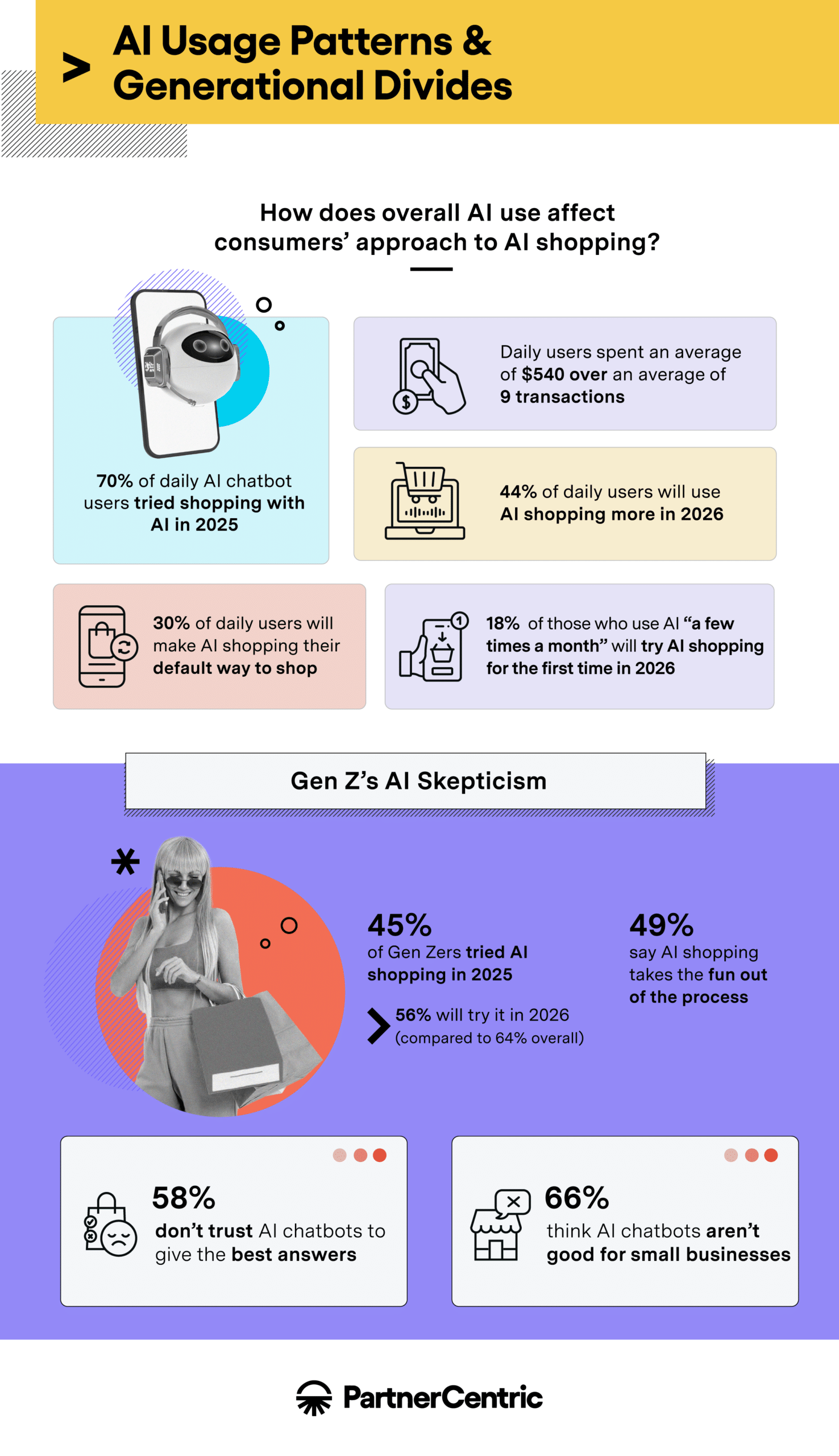 Consumer perception and trust of AI chatbot statistics by PartnerCentric